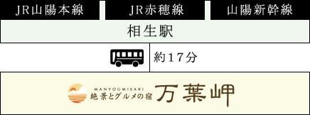 電車でお越しのお客様